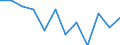 Statistical information: Median equivalised income / Age class: Less than 65 years / Sex: Total / Work intensity: Very high work intensity (0.85-1) / Risk of poverty threshold: Below 60% / Household composition: Household with dependent children / Unit of measure: Percentage / Geopolitical entity (reporting): Lithuania