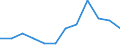 Statistical information: Median equivalised income / Age class: Less than 65 years / Sex: Total / Work intensity: Very high work intensity (0.85-1) / Risk of poverty threshold: Below 60% / Household composition: Household with dependent children / Unit of measure: Percentage / Geopolitical entity (reporting): Luxembourg