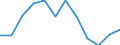 Statistical information: Median equivalised income / Age class: Less than 65 years / Sex: Total / Work intensity: Very high work intensity (0.85-1) / Risk of poverty threshold: Below 60% / Household composition: Household with dependent children / Unit of measure: Percentage / Geopolitical entity (reporting): Hungary