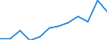 Statistical information: Median equivalised income / Age class: Less than 65 years / Sex: Total / Work intensity: Very high work intensity (0.85-1) / Risk of poverty threshold: Below 60% / Household composition: Household with dependent children / Unit of measure: Percentage / Geopolitical entity (reporting): Malta