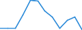 Statistical information: Median equivalised income / Age class: Less than 65 years / Sex: Total / Work intensity: Very high work intensity (0.85-1) / Risk of poverty threshold: Below 60% / Household composition: Household with dependent children / Unit of measure: Percentage / Geopolitical entity (reporting): Netherlands