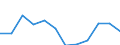Statistical information: Median equivalised income / Age class: Less than 65 years / Sex: Total / Work intensity: Very high work intensity (0.85-1) / Risk of poverty threshold: Below 60% / Household composition: Household with dependent children / Unit of measure: Percentage / Geopolitical entity (reporting): Austria