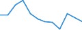 Statistical information: Median equivalised income / Age class: Less than 65 years / Sex: Total / Work intensity: Very high work intensity (0.85-1) / Risk of poverty threshold: Below 60% / Household composition: Household with dependent children / Unit of measure: Percentage / Geopolitical entity (reporting): Poland