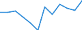 Statistical information: Median equivalised income / Age class: Less than 65 years / Sex: Total / Work intensity: Very high work intensity (0.85-1) / Risk of poverty threshold: Below 60% / Household composition: Household with dependent children / Unit of measure: Percentage / Geopolitical entity (reporting): Portugal