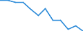 Statistical information: Median equivalised income / Age class: Less than 65 years / Sex: Total / Work intensity: Very high work intensity (0.85-1) / Risk of poverty threshold: Below 60% / Household composition: Household with dependent children / Unit of measure: Percentage / Geopolitical entity (reporting): Romania