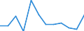 Statistical information: Median equivalised income / Age class: Less than 65 years / Sex: Total / Work intensity: Very high work intensity (0.85-1) / Risk of poverty threshold: Below 60% / Household composition: Household with dependent children / Unit of measure: Percentage / Geopolitical entity (reporting): Slovenia