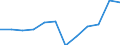Statistical information: Median equivalised income / Age class: Less than 65 years / Sex: Total / Work intensity: Very high work intensity (0.85-1) / Risk of poverty threshold: Below 60% / Household composition: Household with dependent children / Unit of measure: Percentage / Geopolitical entity (reporting): Slovakia