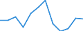 Statistical information: Median equivalised income / Age class: Less than 65 years / Sex: Total / Work intensity: Very high work intensity (0.85-1) / Risk of poverty threshold: Below 60% / Household composition: Household with dependent children / Unit of measure: Percentage / Geopolitical entity (reporting): Sweden