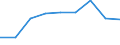 Statistical information: Median equivalised income / Age class: Less than 65 years / Sex: Total / Work intensity: Very high work intensity (0.85-1) / Risk of poverty threshold: Below 60% / Household composition: Household with dependent children / Unit of measure: Percentage / Geopolitical entity (reporting): Iceland