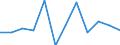 Statistical information: Median equivalised income / Age class: Less than 65 years / Sex: Total / Work intensity: Very high work intensity (0.85-1) / Risk of poverty threshold: Below 60% / Household composition: Household with dependent children / Unit of measure: Percentage / Geopolitical entity (reporting): Norway
