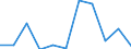 Statistical information: Median equivalised income / Age class: Less than 65 years / Sex: Total / Work intensity: Very high work intensity (0.85-1) / Risk of poverty threshold: Below 60% / Household composition: Household with dependent children / Unit of measure: Percentage / Geopolitical entity (reporting): Switzerland