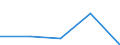 Statistical information: Median equivalised income / Age class: Less than 65 years / Sex: Total / Work intensity: Very high work intensity (0.85-1) / Risk of poverty threshold: Below 60% / Household composition: Household with dependent children / Unit of measure: Percentage / Geopolitical entity (reporting): United Kingdom