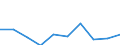 Statistical information: Median equivalised income / Age class: Less than 65 years / Sex: Total / Work intensity: Very high work intensity (0.85-1) / Risk of poverty threshold: Below 60% / Household composition: Household with dependent children / Unit of measure: Percentage / Geopolitical entity (reporting): Montenegro