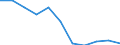 Statistical information: Median equivalised income / Age class: Less than 65 years / Sex: Total / Work intensity: Very high work intensity (0.85-1) / Risk of poverty threshold: Below 60% / Household composition: Household with dependent children / Unit of measure: Percentage / Geopolitical entity (reporting): North Macedonia