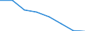 Statistical information: Median equivalised income / Age class: Less than 65 years / Sex: Total / Work intensity: Very high work intensity (0.85-1) / Risk of poverty threshold: Below 60% / Household composition: Household with dependent children / Unit of measure: Percentage / Geopolitical entity (reporting): Albania