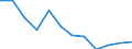 Statistical information: Median equivalised income / Age class: Less than 65 years / Sex: Total / Work intensity: Very high work intensity (0.85-1) / Risk of poverty threshold: Below 60% / Household composition: Household with dependent children / Unit of measure: Percentage / Geopolitical entity (reporting): Serbia