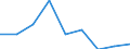 Age class: Less than 65 years / Sex: Total / Work intensity: Very high work intensity (0.85-1) / Income and living conditions indicator: At risk of poverty rate (cut-off point: 60% of median equivalised income after social transfers) / Type of household: Households with dependent children / Unit of measure: Percentage / Geopolitical entity (reporting): France