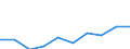 Age class: Less than 65 years / Sex: Total / Work intensity: Very high work intensity (0.85-1) / Income and living conditions indicator: At risk of poverty rate (cut-off point: 60% of median equivalised income after social transfers) / Type of household: Households with dependent children / Unit of measure: Percentage / Geopolitical entity (reporting): Croatia