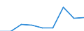 Age class: Less than 65 years / Sex: Total / Work intensity: Very high work intensity (0.85-1) / Income and living conditions indicator: At risk of poverty rate (cut-off point: 60% of median equivalised income after social transfers) / Type of household: Households with dependent children / Unit of measure: Percentage / Geopolitical entity (reporting): Cyprus