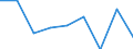 Age class: Less than 65 years / Sex: Total / Work intensity: Very high work intensity (0.85-1) / Income and living conditions indicator: At risk of poverty rate (cut-off point: 60% of median equivalised income after social transfers) / Type of household: Households with dependent children / Unit of measure: Percentage / Geopolitical entity (reporting): Latvia