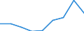 Age class: Less than 65 years / Sex: Total / Work intensity: Very high work intensity (0.85-1) / Income and living conditions indicator: At risk of poverty rate (cut-off point: 60% of median equivalised income after social transfers) / Type of household: Households with dependent children / Unit of measure: Percentage / Geopolitical entity (reporting): Luxembourg