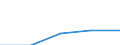 Age class: Less than 65 years / Sex: Total / Work intensity: Very high work intensity (0.85-1) / Income and living conditions indicator: At risk of poverty rate (cut-off point: 60% of median equivalised income after social transfers) / Type of household: Households with dependent children / Unit of measure: Percentage / Geopolitical entity (reporting): Iceland