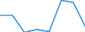 Age class: Less than 65 years / Sex: Total / Work intensity: Very high work intensity (0.85-1) / Income and living conditions indicator: At risk of poverty rate (cut-off point: 60% of median equivalised income after social transfers) / Type of household: Households with dependent children / Unit of measure: Percentage / Geopolitical entity (reporting): Switzerland