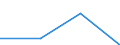 Age class: Less than 65 years / Sex: Total / Work intensity: Very high work intensity (0.85-1) / Income and living conditions indicator: At risk of poverty rate (cut-off point: 60% of median equivalised income after social transfers) / Type of household: Households with dependent children / Unit of measure: Percentage / Geopolitical entity (reporting): United Kingdom