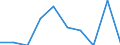 Statistical information: Median equivalised income / Age class: Less than 65 years / Sex: Total / Work intensity: High work intensity (0.55-0.85) / Risk of poverty threshold: Below 60% / Household composition: Household with dependent children / Unit of measure: Percentage / Geopolitical entity (reporting): European Union (EU6-1958, EU9-1973, EU10-1981, EU12-1986, EU15-1995, EU25-2004, EU27-2007, EU28-2013, EU27-2020)
