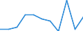 Statistical information: Median equivalised income / Age class: Less than 65 years / Sex: Total / Work intensity: High work intensity (0.55-0.85) / Risk of poverty threshold: Below 60% / Household composition: Household with dependent children / Unit of measure: Percentage / Geopolitical entity (reporting): European Union - 27 countries (from 2020)