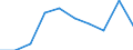 Statistical information: Median equivalised income / Age class: Less than 65 years / Sex: Total / Work intensity: High work intensity (0.55-0.85) / Risk of poverty threshold: Below 60% / Household composition: Household with dependent children / Unit of measure: Percentage / Geopolitical entity (reporting): Euro area (EA11-1999, EA12-2001, EA13-2007, EA15-2008, EA16-2009, EA17-2011, EA18-2014, EA19-2015, EA20-2023, EA21-2026)