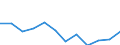 Statistical information: Median equivalised income / Age class: Less than 65 years / Sex: Total / Work intensity: High work intensity (0.55-0.85) / Risk of poverty threshold: Below 60% / Household composition: Household with dependent children / Unit of measure: Percentage / Geopolitical entity (reporting): Czechia