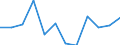 Statistical information: Median equivalised income / Age class: Less than 65 years / Sex: Total / Work intensity: High work intensity (0.55-0.85) / Risk of poverty threshold: Below 60% / Household composition: Household with dependent children / Unit of measure: Percentage / Geopolitical entity (reporting): Denmark