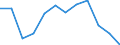 Statistical information: Median equivalised income / Age class: Less than 65 years / Sex: Total / Work intensity: High work intensity (0.55-0.85) / Risk of poverty threshold: Below 60% / Household composition: Household with dependent children / Unit of measure: Percentage / Geopolitical entity (reporting): Germany