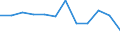 Statistical information: Median equivalised income / Age class: Less than 65 years / Sex: Total / Work intensity: High work intensity (0.55-0.85) / Risk of poverty threshold: Below 60% / Household composition: Household with dependent children / Unit of measure: Percentage / Geopolitical entity (reporting): Estonia