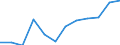 Statistical information: Median equivalised income / Age class: Less than 65 years / Sex: Total / Work intensity: High work intensity (0.55-0.85) / Risk of poverty threshold: Below 60% / Household composition: Household with dependent children / Unit of measure: Percentage / Geopolitical entity (reporting): Ireland