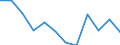Statistical information: Median equivalised income / Age class: Less than 65 years / Sex: Total / Work intensity: High work intensity (0.55-0.85) / Risk of poverty threshold: Below 60% / Household composition: Household with dependent children / Unit of measure: Percentage / Geopolitical entity (reporting): Greece