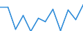 Statistical information: Median equivalised income / Age class: Less than 65 years / Sex: Total / Work intensity: High work intensity (0.55-0.85) / Risk of poverty threshold: Below 60% / Household composition: Household with dependent children / Unit of measure: Percentage / Geopolitical entity (reporting): France
