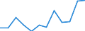 Statistical information: Median equivalised income / Age class: Less than 65 years / Sex: Total / Work intensity: High work intensity (0.55-0.85) / Risk of poverty threshold: Below 60% / Household composition: Household with dependent children / Unit of measure: Percentage / Geopolitical entity (reporting): Croatia