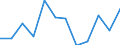 Statistical information: Median equivalised income / Age class: Less than 65 years / Sex: Total / Work intensity: High work intensity (0.55-0.85) / Risk of poverty threshold: Below 60% / Household composition: Household with dependent children / Unit of measure: Percentage / Geopolitical entity (reporting): Italy