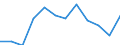 Statistical information: Median equivalised income / Age class: Less than 65 years / Sex: Total / Work intensity: High work intensity (0.55-0.85) / Risk of poverty threshold: Below 60% / Household composition: Household with dependent children / Unit of measure: Percentage / Geopolitical entity (reporting): Cyprus