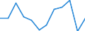 Statistical information: Median equivalised income / Age class: Less than 65 years / Sex: Total / Work intensity: High work intensity (0.55-0.85) / Risk of poverty threshold: Below 60% / Household composition: Household with dependent children / Unit of measure: Percentage / Geopolitical entity (reporting): Latvia