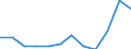 Statistical information: Median equivalised income / Age class: Less than 65 years / Sex: Total / Work intensity: High work intensity (0.55-0.85) / Risk of poverty threshold: Below 60% / Household composition: Household with dependent children / Unit of measure: Percentage / Geopolitical entity (reporting): Luxembourg