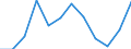 Statistical information: Median equivalised income / Age class: Less than 65 years / Sex: Total / Work intensity: High work intensity (0.55-0.85) / Risk of poverty threshold: Below 60% / Household composition: Household with dependent children / Unit of measure: Percentage / Geopolitical entity (reporting): Hungary