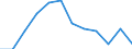 Statistical information: Median equivalised income / Age class: Less than 65 years / Sex: Total / Work intensity: High work intensity (0.55-0.85) / Risk of poverty threshold: Below 60% / Household composition: Household with dependent children / Unit of measure: Percentage / Geopolitical entity (reporting): Netherlands