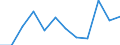 Statistical information: Median equivalised income / Age class: Less than 65 years / Sex: Total / Work intensity: High work intensity (0.55-0.85) / Risk of poverty threshold: Below 60% / Household composition: Household with dependent children / Unit of measure: Percentage / Geopolitical entity (reporting): Austria
