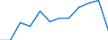 Statistical information: Median equivalised income / Age class: Less than 65 years / Sex: Total / Work intensity: High work intensity (0.55-0.85) / Risk of poverty threshold: Below 60% / Household composition: Household with dependent children / Unit of measure: Percentage / Geopolitical entity (reporting): Portugal