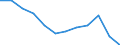 Statistical information: Median equivalised income / Age class: Less than 65 years / Sex: Total / Work intensity: High work intensity (0.55-0.85) / Risk of poverty threshold: Below 60% / Household composition: Household with dependent children / Unit of measure: Percentage / Geopolitical entity (reporting): Romania