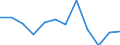 Statistical information: Median equivalised income / Age class: Less than 65 years / Sex: Total / Work intensity: High work intensity (0.55-0.85) / Risk of poverty threshold: Below 60% / Household composition: Household with dependent children / Unit of measure: Percentage / Geopolitical entity (reporting): Slovenia