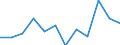 Statistical information: Median equivalised income / Age class: Less than 65 years / Sex: Total / Work intensity: High work intensity (0.55-0.85) / Risk of poverty threshold: Below 60% / Household composition: Household with dependent children / Unit of measure: Percentage / Geopolitical entity (reporting): Slovakia